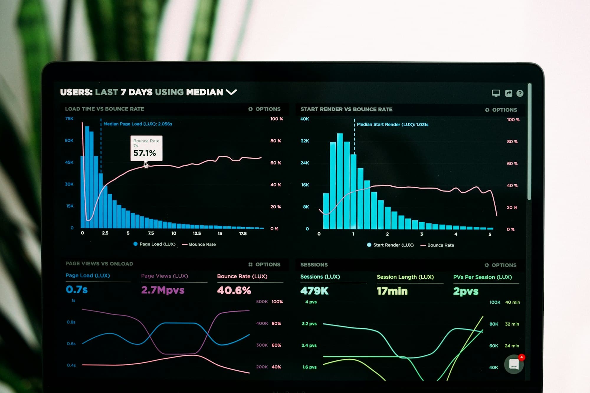 Monitor displaying usage charts and performance metrics